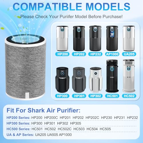 2 Pack HEPA Air Purifier Filter Replacement for Shark MAX HP202 Grey