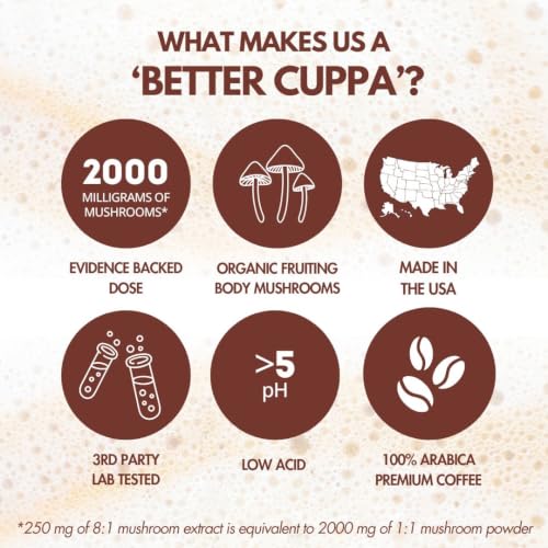 Cuppa Healthy Coffee Medium Roast with Mushrooms & Adaptogens - 90 Servings