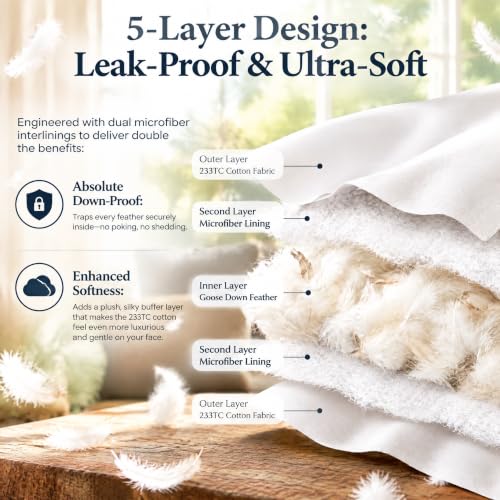 basic home® 26x26 Goose Feather Down Euro Pillow Insert - Odorless Plush Cushion