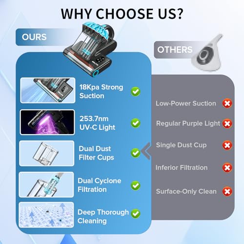 Belife M8 Blue Mattress Vacuum Cleaner with UV, Hot Air & HEPA Filter