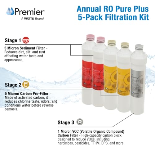 Watts Premier RO Pure Plus Annual VOC Filter Kit 5-Pack No Membrane - Easy Push Button Replacement