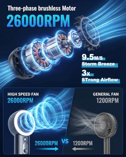 Rolosar Portable Mist Fan with Cooling & 26,000 RPM Turbo Airflow, 5000mAh Battery
