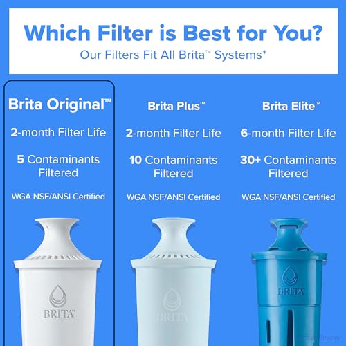 Brita Standard Water Filter 8 Pack - Replacement for Pitchers & Dispensers