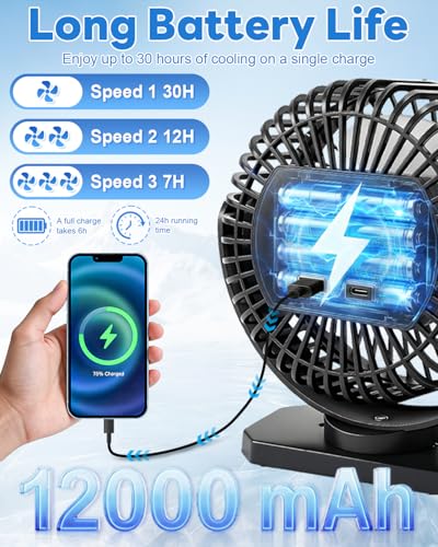 2-Pack Rechargeable 12000mAh Golf Cart Fans with Magnetic Base, 3 Speeds, LED, Timer