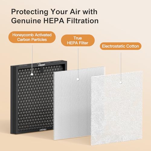 Genuine HEPA HY4866 Replacement Filter Set - Light Grey, 2 Pack - Enhanced Filtration