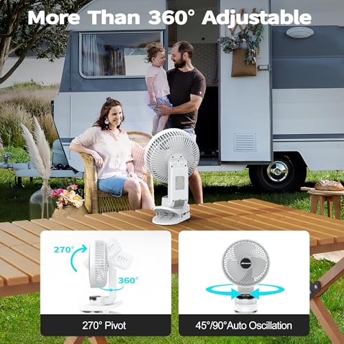 Camping Fan with Light and 20000mAh Battery - White, 112Hrs Run Time