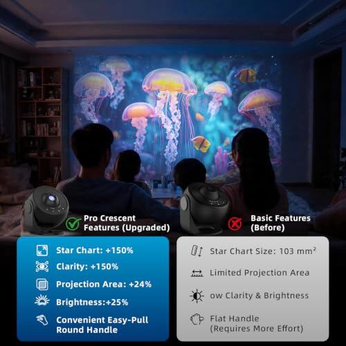 Sunbox Galaxy Projector Pro 25-in-1 Space Night Light with Timer & 360° Rotation
