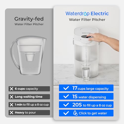 Electric Water Filter Pitcher 17-Cup Soften Water - White, Advanced White Variant