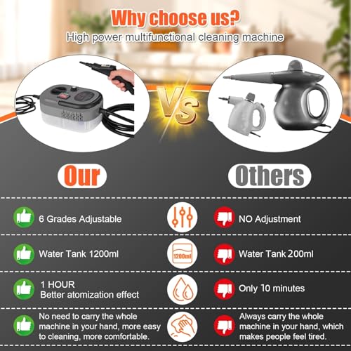 2500W Handheld Steam Cleaner for Home & Car Cleaning - Grey