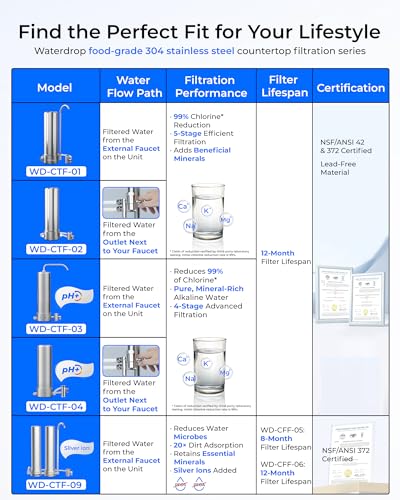 Waterdrop CTF-01 Countertop Water Filter for Sink Faucet - Stainless Steel / Basic-2 Filters