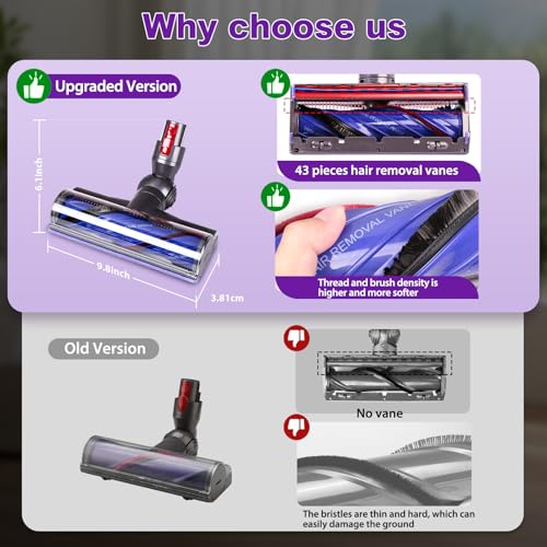 1 Pack V8 V11 Anti-Tangle Vacuum Brush Head for Dyson V7 V8 V10 V11 V15