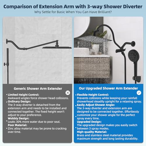 Hibbent 10-Inch Square Matte Black Rainfall Shower Head & Handheld Combo, cUPC Certified