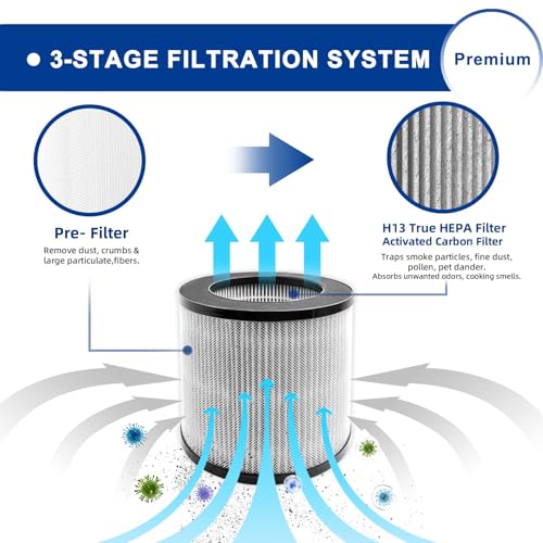 4 Pack Replacement Air Filters for Bissell MYair Personal Air Purifier 2780A | ADDFRESH