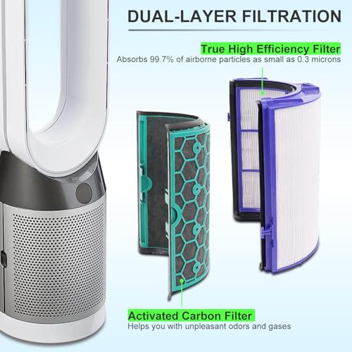 Katerelis 2 Pack Replacement True HEPA & Activated Carbon Filters for Dyson TP04 TP06 HP04 HP06