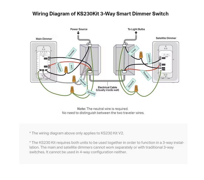 3-Way Smart Dimmer Switch Kit - KS230 KIT v2, Requires Neutral Wire, App & Voice Control