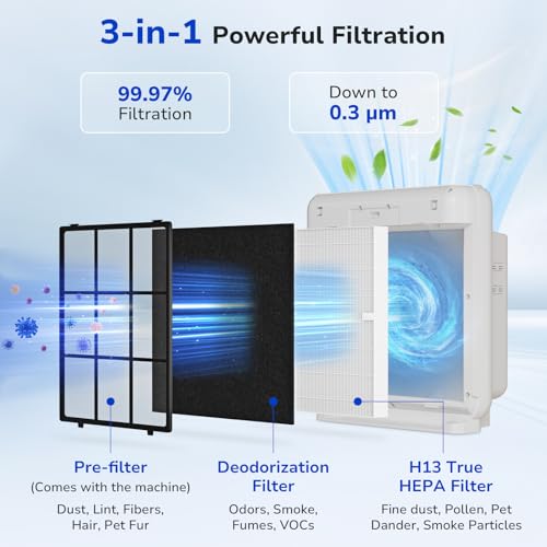 Fil-fresh 2-Pack HEPA & Carbon Air Purifier Filters for Coway Airmega AP-1512HH, 1518R, 200M