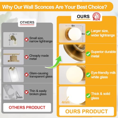 Brushed Gold 2-Pack Modern Globe Wall Sconces for Bedroom Bathroom & Living Room