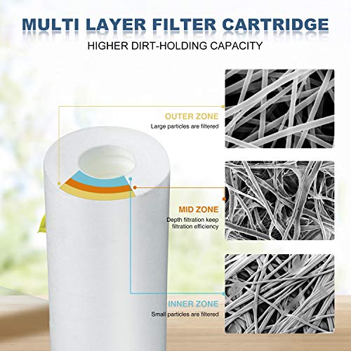 5 Micron 20x2.5 Inch Polypropylene Sediment Water Filter Cartridge - Pack of 6