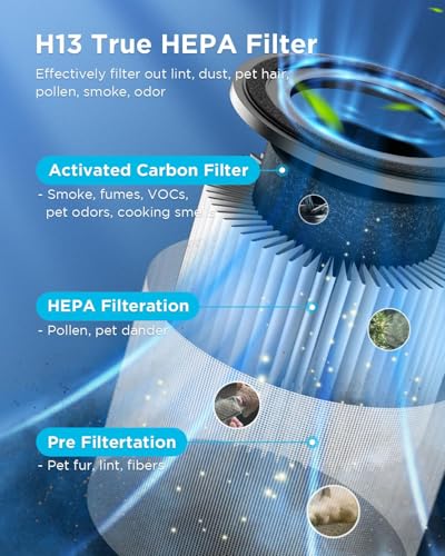 MOOKA AP-S0610L Black HEPA Air Purifier for Large Rooms up to 1300ft², Pet & Family Safe