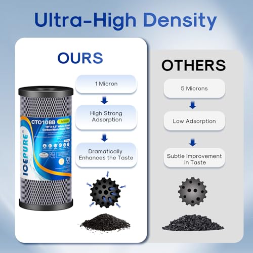 ICEPURE 10" x 4.5" Whole House Sediment Activated Carbon Water Filter