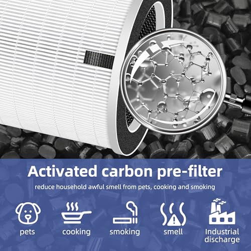 HEPA 13 Air Purifier Filter Compatible with Max, Mage, Sans, Rosewill & More
