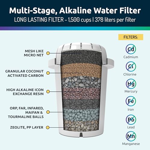 Invigorated Water pH Restore Glass Water Filter Pitcher 15-Cups, Variation 95