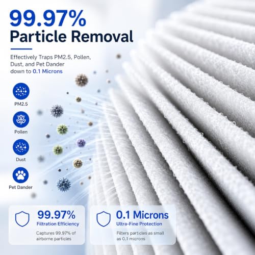 Replacement Filter for Blueair Blue Pure 211i Max Air Purifier - 3-in-1 HEPA & Activated Carbon, Pack of 2