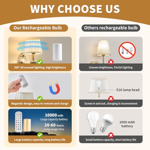 Wireless Antique Brass Wall Sconces Set of 2 with RGB Dimmable LED Bulbs