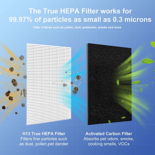 Particle Pack of 3 HEPA Air Filter Replacements for Blueair 500/600 Series