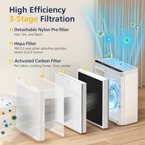 GoveeLife H7124 Replacement HEPA & Pre-Filter Set for Air Purifier
