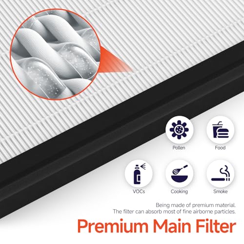 HAP602 Original 4-Pack Replacement Filter Set for ECOSELF HAP602 Air Purifier - 3-in-1 Filter including Pre-Filter & Activated Carbon