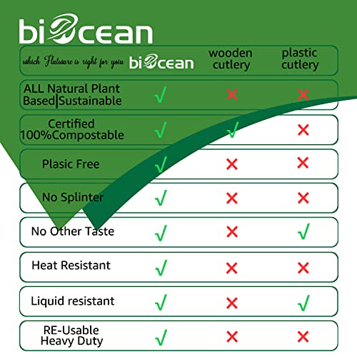 Biocean Compostable No Plastic Utensils Set 6.1-7in, 360 Count - Eco-Friendly Flatware for Parties & Camping