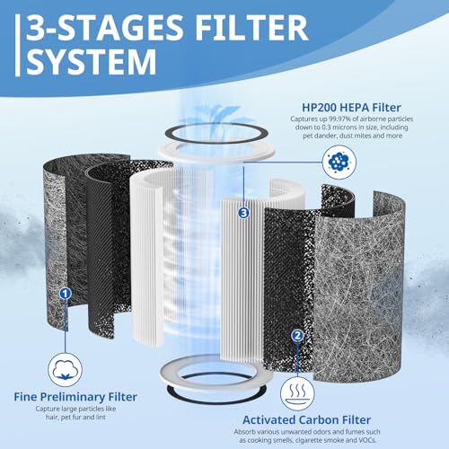 JORAIR HP200 2 Pack Replacement Air Purifier Filters for Shark HP Series HEPA Carbon