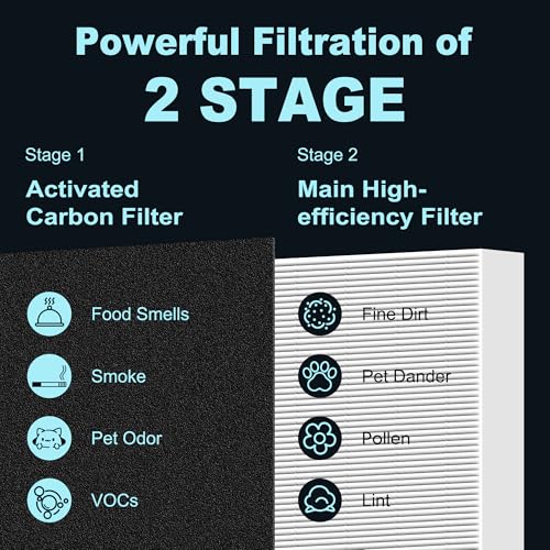 14 Piece Air Purifier Filter Replacement Set for Honeywell HPA300 Series
