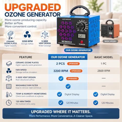 Trekkinglamb 160,000mg/h Ozone Generator Machine with Temp & Humidity Display - Blue