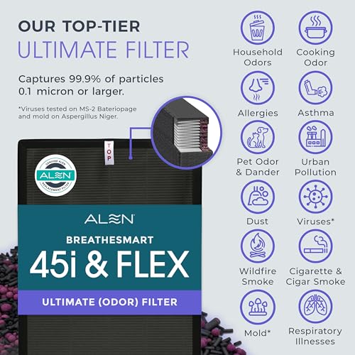 Alen 45i HEPA Filter with Integrated Pre-Filter - Ultimate Pack of 1