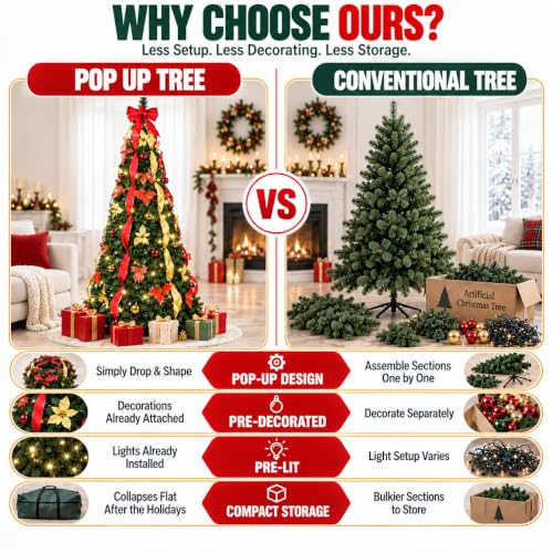 ANTSJU 7.5Ft Prelit Collapsible Artificial Christmas Tree with Warm White Lights - Green, Foldable Holiday Decor