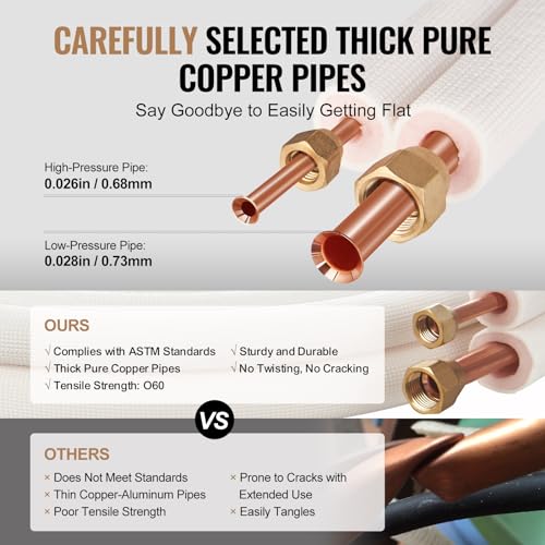 VEVOR 25FT Mini Split Line Set Copper Pipes with Triple-Layer Insulation, 1/4 & 3/8 Inch Tubing & Accessories