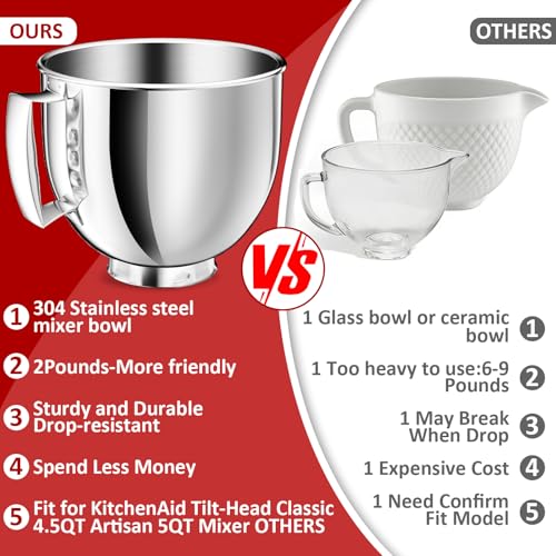 5QT Stainless Steel Mixer Bowl Compatible with KitchenAid Tilt-Head Mixers - Handle Included