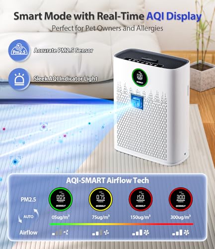 Large Room Air Purifier with HEPA Filter for 2400 sq ft Smart Modes Sleep Quiet