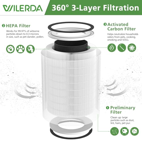 White KILO Air Purifier Filter Replacement for Afloia KILO/MIRO PRO - 2 Pack