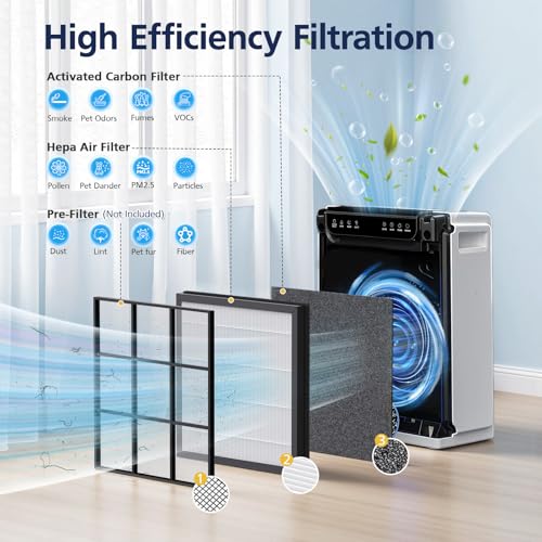 Replacement Air Purifier Filters for FreAire HAP605 HAP607 - 4 Pack, White, Original
