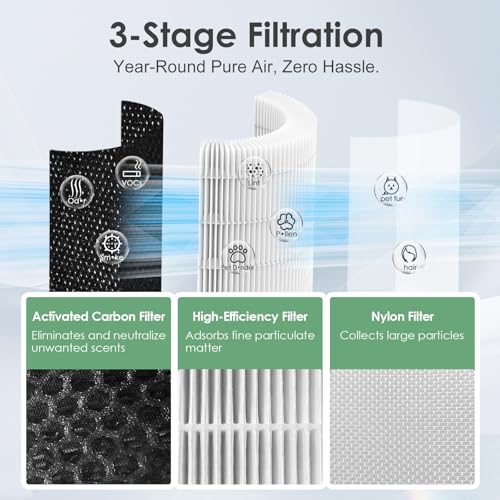 HSIAMEN AP-T45 Air Purifier Filter Replacement for HoMedics AP-T40 Series - 1-Pack, White