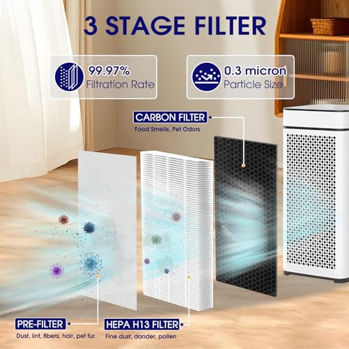 PEYWONE White 3-in-1 HEPA Filter Set for MA Air Purifier 40 Series - 4 Pack