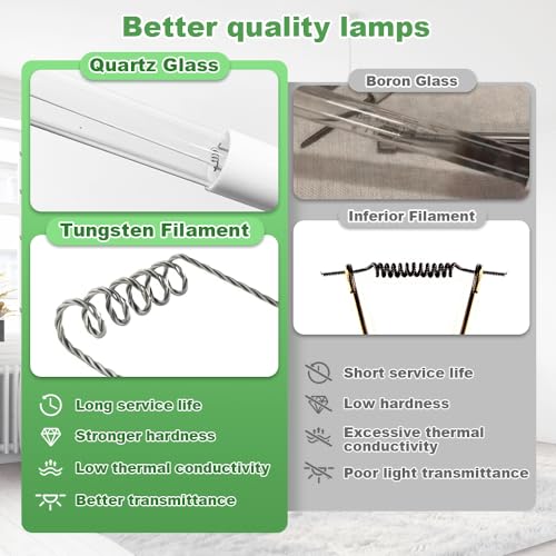 Air Purifier Replacement Cell and UV Bulb Kit for InDuct 2000 - Ozone-Free, 9 Inch