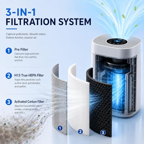 Replacement Filter for Blueair Blue Pure 211i Max Air Purifier - 3-in-1 HEPA & Activated Carbon, Pack of 2