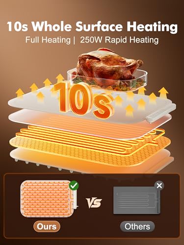 Food Warming Mat, Electric Tray for Parties Buffet