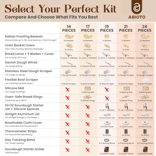 24-Piece Sourdough Starter Kit with Bread Baskets & Baking Tools – Complete Baking Set