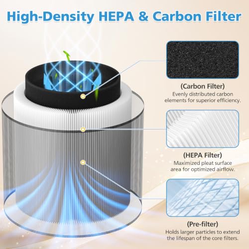 iSingo C610 Replacement Air Filter Set - 2 Pack for Winix C610 Air Purifier