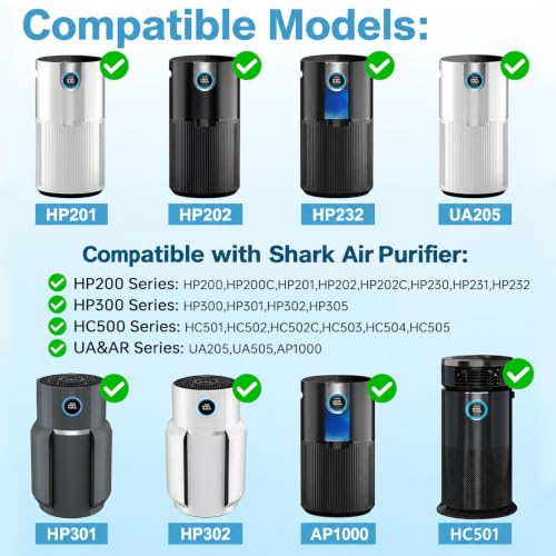 Black 2 Pack HP201 Filter Replacement for Shark Air Purifiers - Easy Install